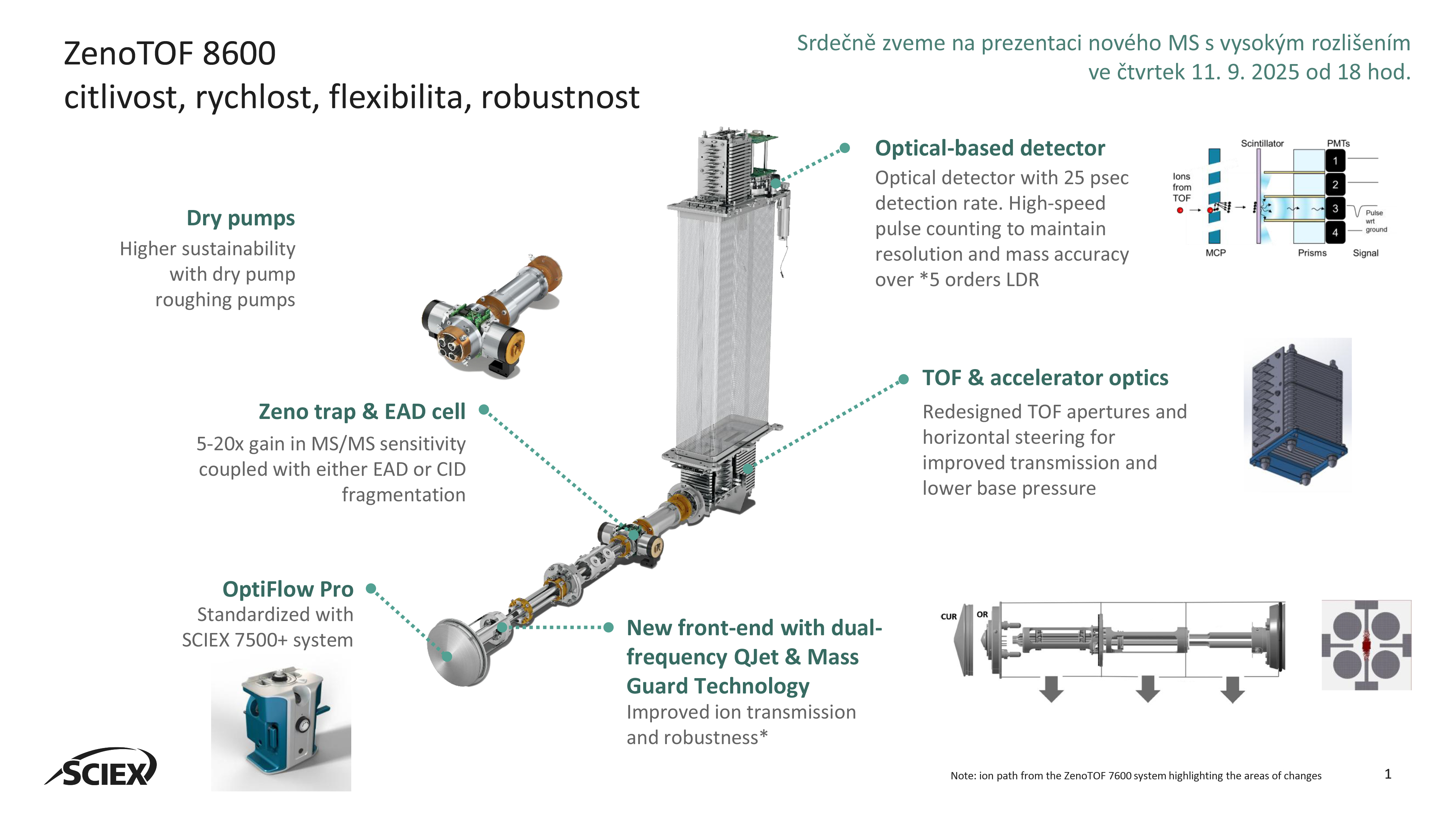https://sciex.com/products/mass-spectrometers/qtof-systems/8600-system